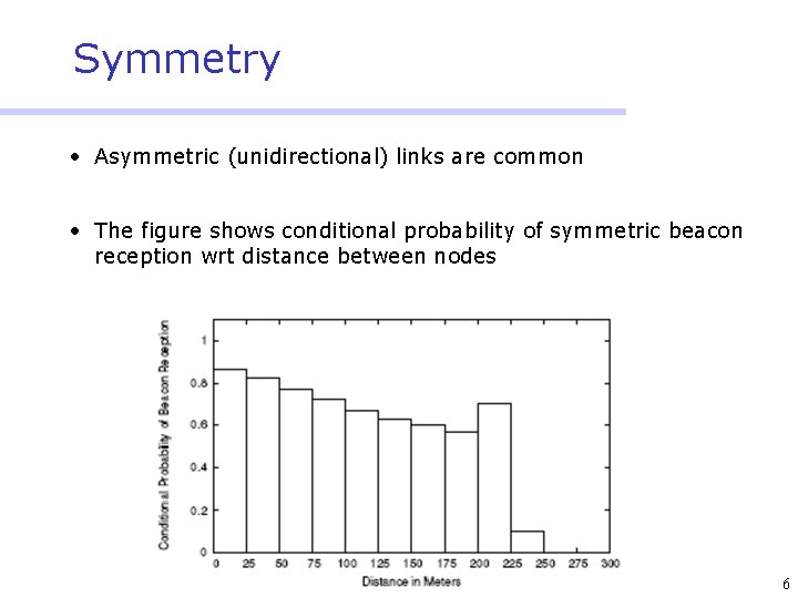 Symmetry • Asymmetric (unidirectional) links are common • The figure shows conditional probability of