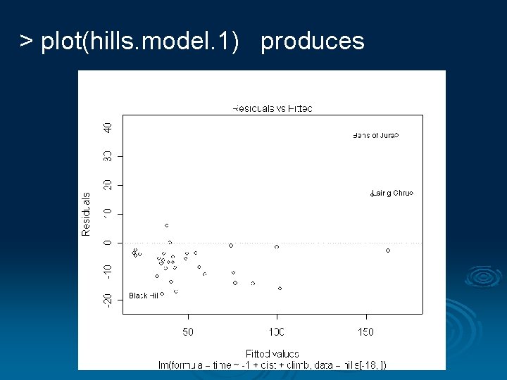 > plot(hills. model. 1) produces 