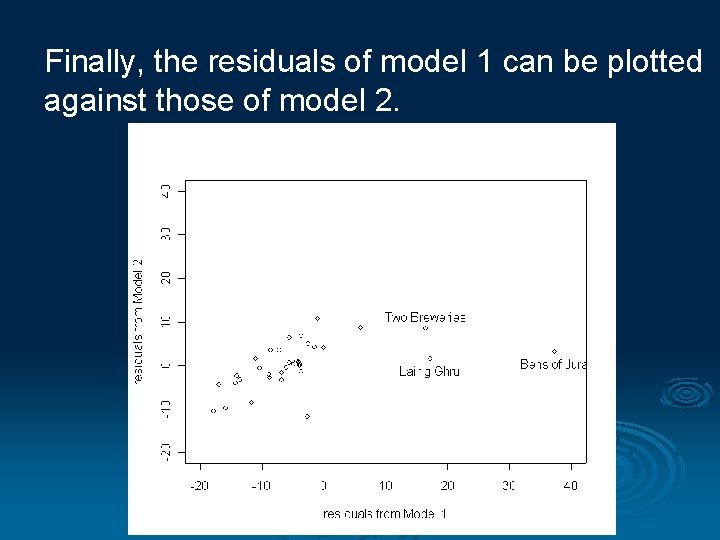 Finally, the residuals of model 1 can be plotted against those of model 2.