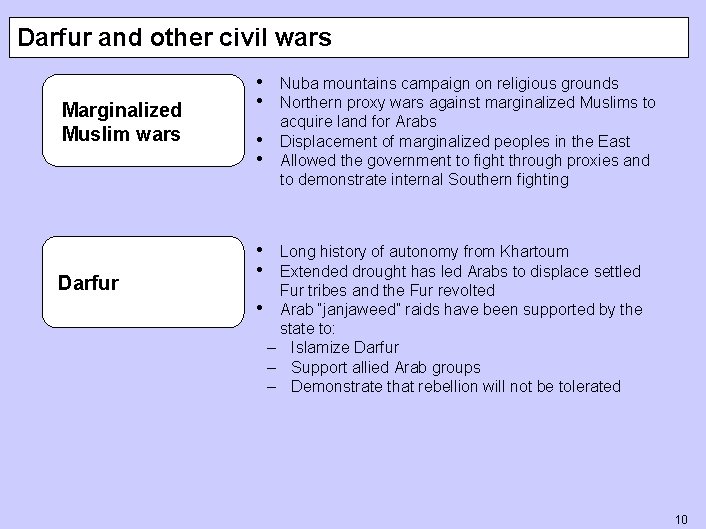 Darfur and other civil wars Marginalized Muslim wars Darfur • Nuba mountains campaign on