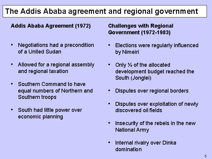 The Addis Ababa agreement and regional government Addis Ababa Agreement (1972) Challenges with Regional