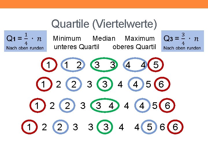 Quartile (Viertelwerte) Minimum Median Maximum unteres Quartil oberes Quartil 1 1 1 2 2