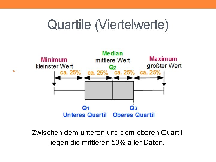 Quartile (Viertelwerte) • . Zwischen dem unteren und dem oberen Quartil liegen die mittleren