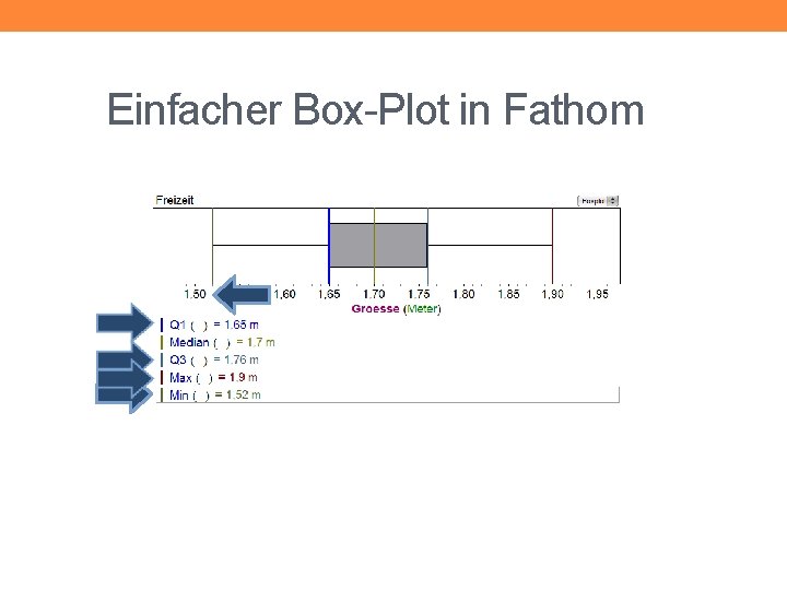 Einfacher Box-Plot in Fathom 