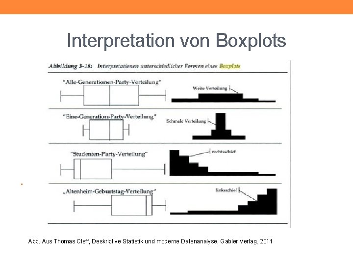 Interpretation von Boxplots • Abb. Aus Thomas Cleff, Deskriptive Statistik und moderne Datenanalyse, Gabler