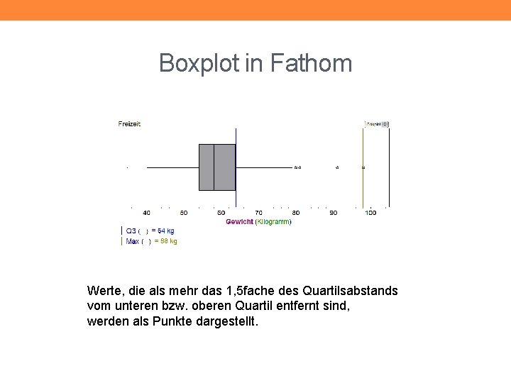 Boxplot in Fathom Werte, die als mehr das 1, 5 fache des Quartilsabstands vom