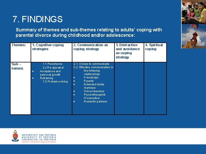 7. FINDINGS Summary of themes and sub-themes relating to adults’ coping with parental divorce