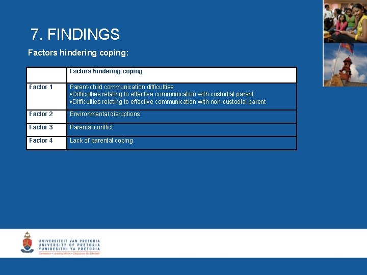 7. FINDINGS Factors hindering coping: Factors hindering coping Factor 1 Parent-child communication difficulties Difficulties