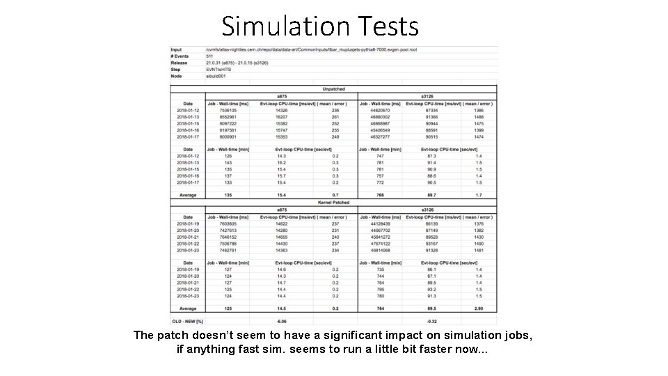 Simulation Tests The patch doesn’t seem to have a significant impact on simulation jobs,