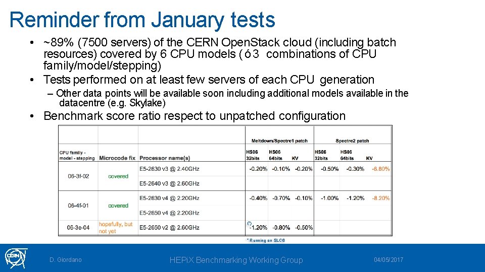 Reminder from January tests • ~89% (7500 servers) of the CERN Open. Stack cloud