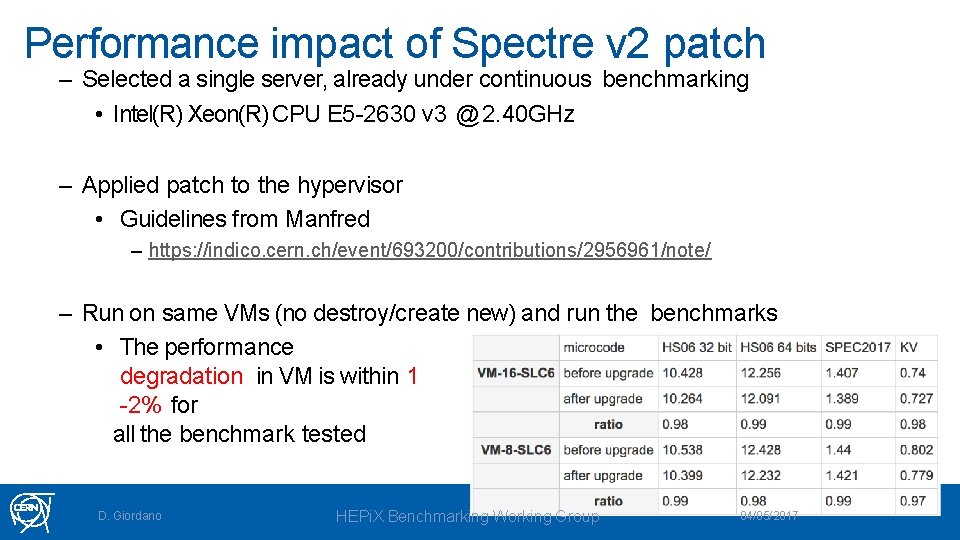 Performance impact of Spectre v 2 patch – Selected a single server, already under