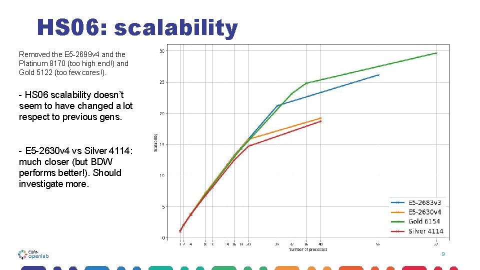 HS 06: scalability Removed the E 5 -2699 v 4 and the Platinum 8170