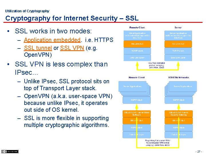 Utilization of Cryptography for Internet Security – SSL • SSL works in two modes: