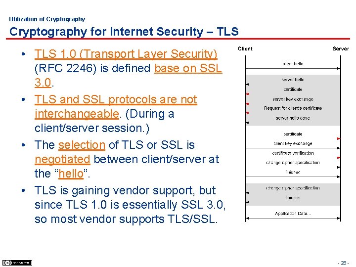 Utilization of Cryptography for Internet Security – TLS • TLS 1. 0 (Transport Layer