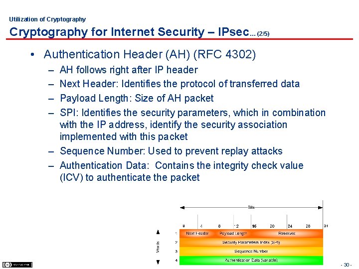 Utilization of Cryptography for Internet Security – IPsec… (2/5) • Authentication Header (AH) (RFC