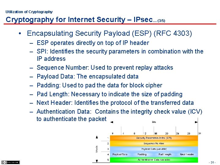 Utilization of Cryptography for Internet Security – IPsec… (3/5) • Encapsulating Security Payload (ESP)