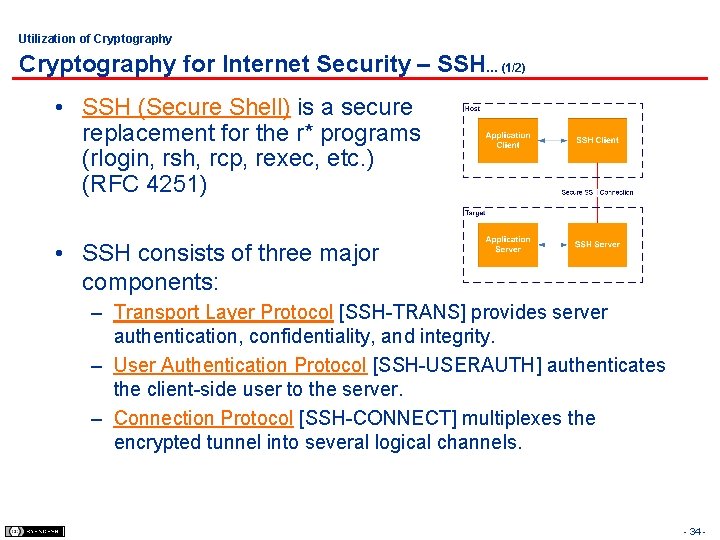 Utilization of Cryptography for Internet Security – SSH… (1/2) • SSH (Secure Shell) is