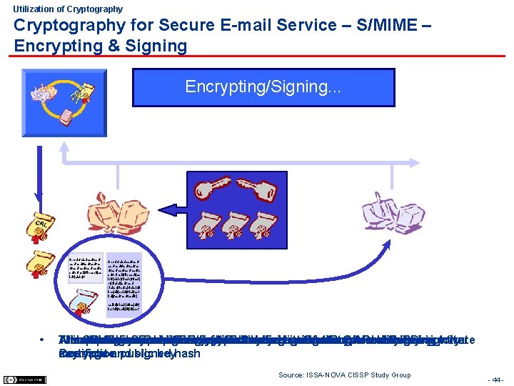 Utilization of Cryptography for Secure E-mail Service – S/MIME – Encrypting & Signing Encrypting/Signing.