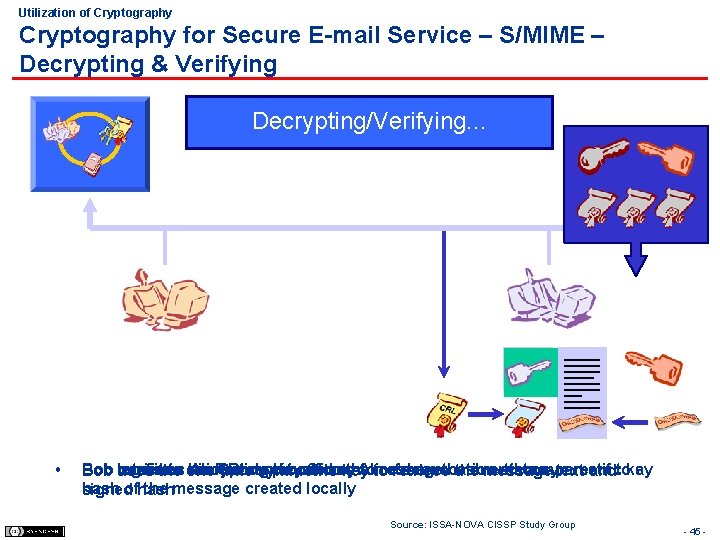 Utilization of Cryptography for Secure E-mail Service – S/MIME – Decrypting & Verifying Entrust
