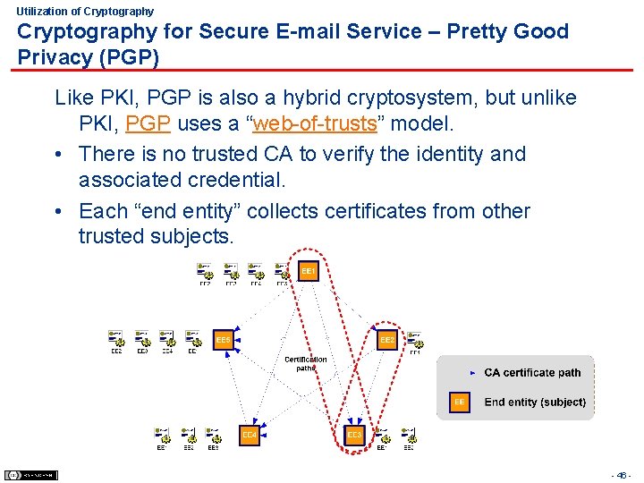 Utilization of Cryptography for Secure E-mail Service – Pretty Good Privacy (PGP) Like PKI,