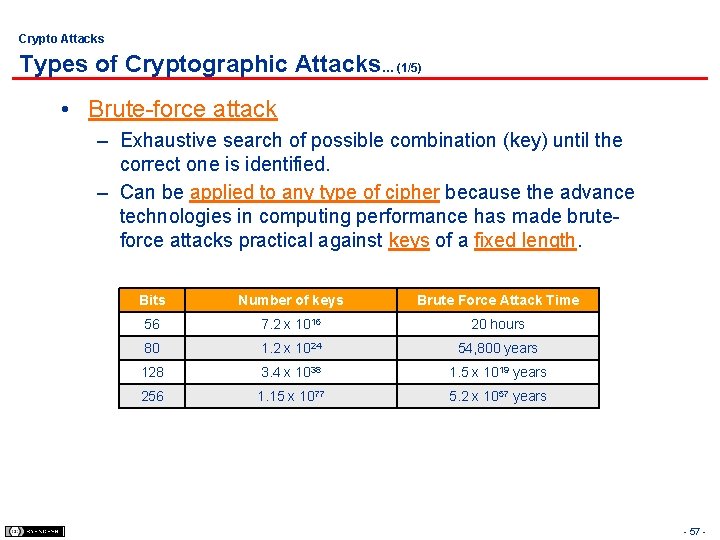 Crypto Attacks Types of Cryptographic Attacks… (1/5) • Brute-force attack – Exhaustive search of