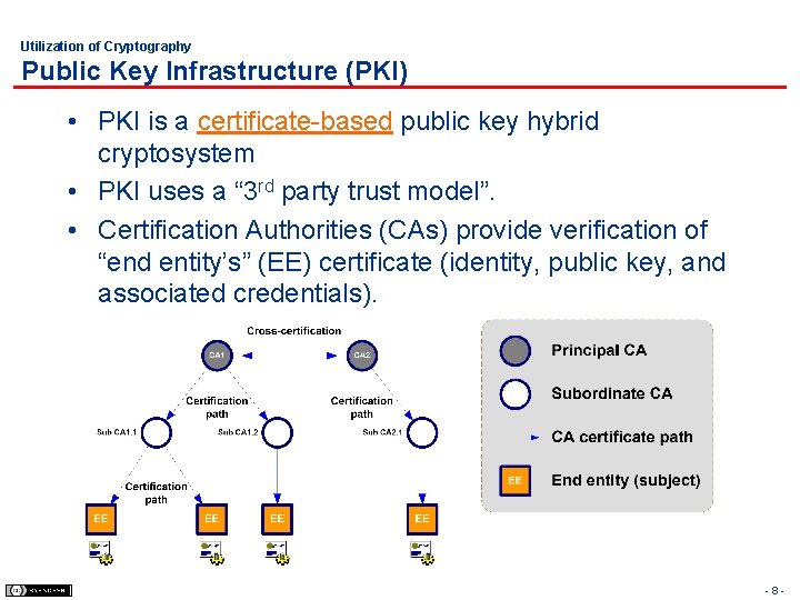 Utilization of Cryptography Public Key Infrastructure (PKI) • PKI is a certificate-based public key