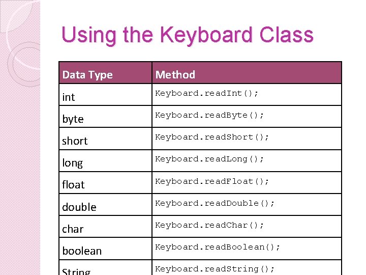 Using the Keyboard Class Data Type Method int Keyboard. read. Int(); byte Keyboard. read.