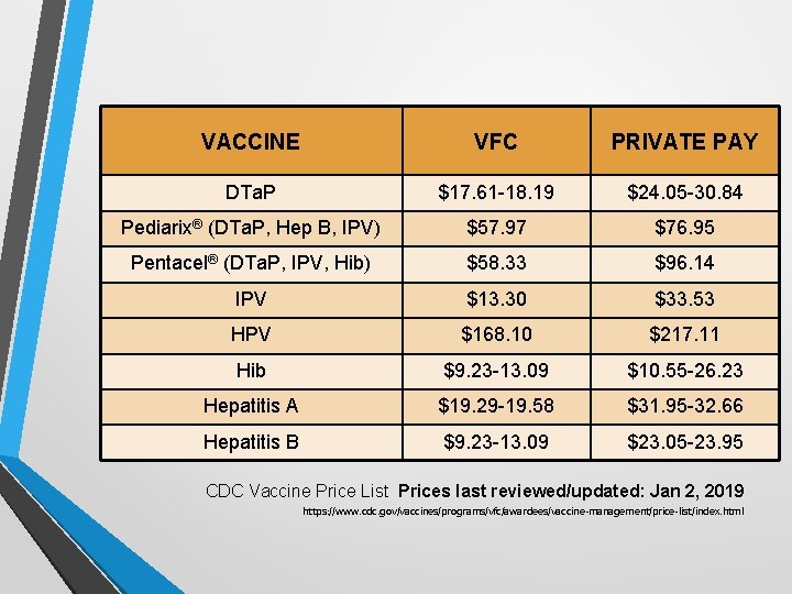 Vaccines Are Expensive VFC PRIVATE PAY VACCINE DTa. P $17. 61 -18. 19 $24.