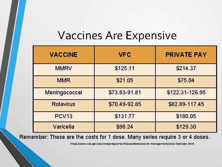 Vaccines Are Expensive VACCINE VFC PRIVATE PAY MMRV $125. 11 $214. 37 MMR $21.