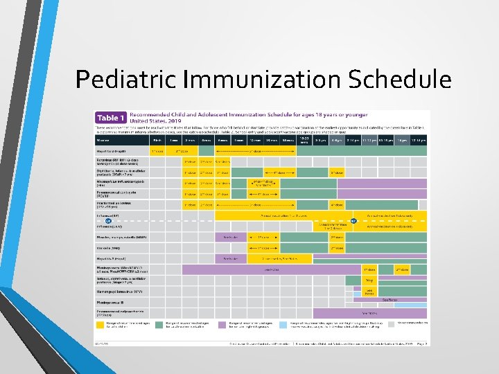 Pediatric Immunization Schedule 