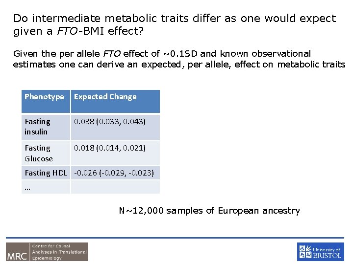 Do intermediate metabolic traits differ as one would expect given a FTO-BMI effect? Given