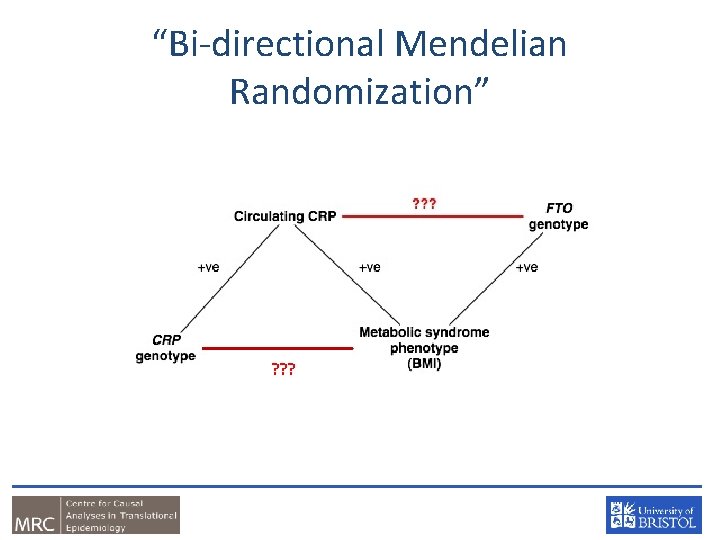 “Bi-directional Mendelian Randomization” ? ? ? 