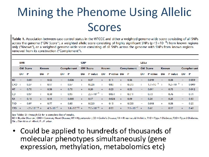 Mining the Phenome Using Allelic Scores • Could be applied to hundreds of thousands