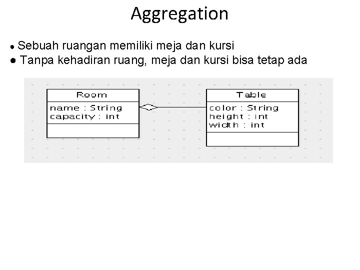 Aggregation ● Sebuah ruangan memiliki meja dan kursi ● Tanpa kehadiran ruang, meja dan