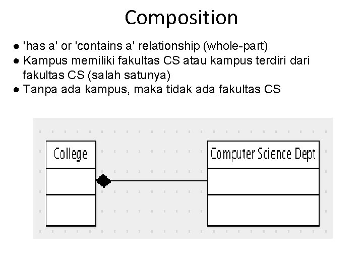 Composition ● 'has a' or 'contains a' relationship (whole-part) ● Kampus memiliki fakultas CS