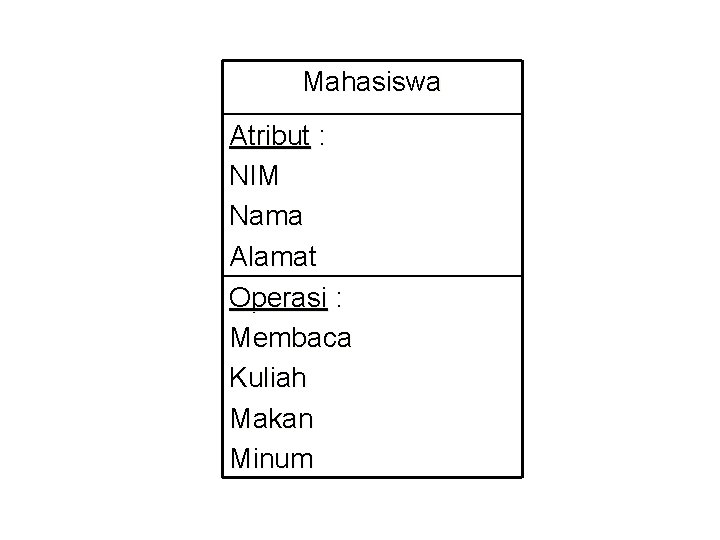 Mahasiswa Atribut : NIM Nama Alamat Operasi : Membaca Kuliah Makan Minum 