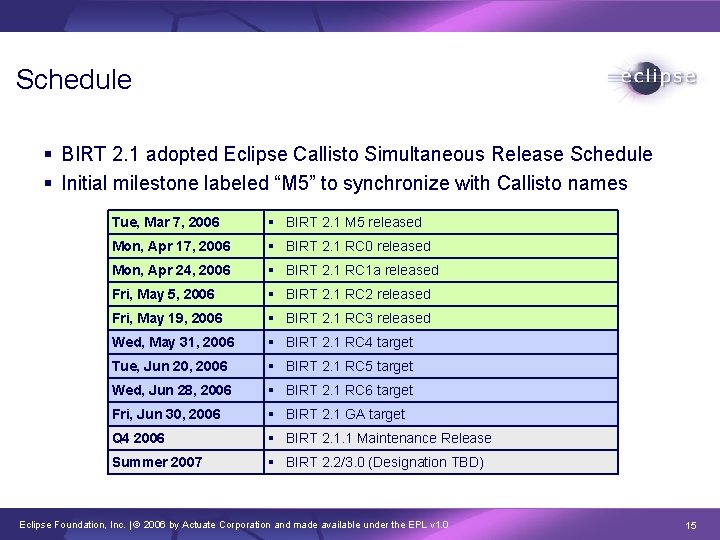 Schedule § BIRT 2. 1 adopted Eclipse Callisto Simultaneous Release Schedule § Initial milestone