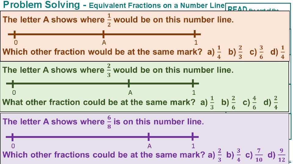 Problem Solving - Equivalent Fractions on a Number Line 0 0 0 A 1