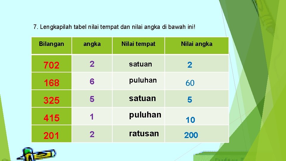 7. Lengkapilah tabel nilai tempat dan nilai angka di bawah ini! Bilangan angka Nilai