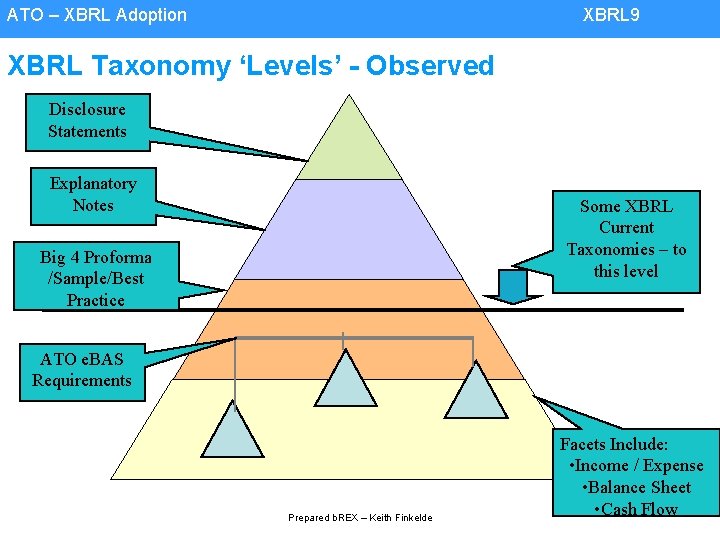 ATO – XBRL Adoption XBRL 9 XBRL Taxonomy ‘Levels’ - Observed Disclosure Statements Explanatory