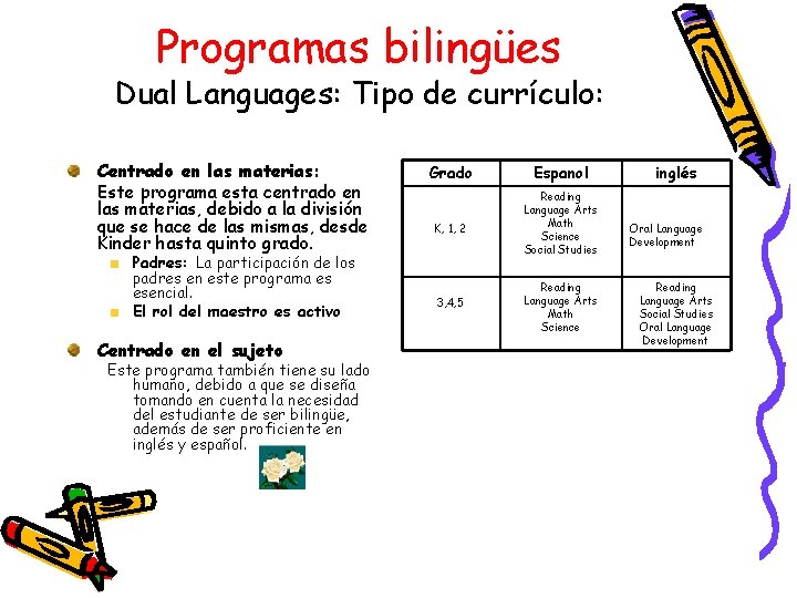 Programas bilingües Dual Languages: Tipo de currículo: Centrado en las materias: Este programa esta