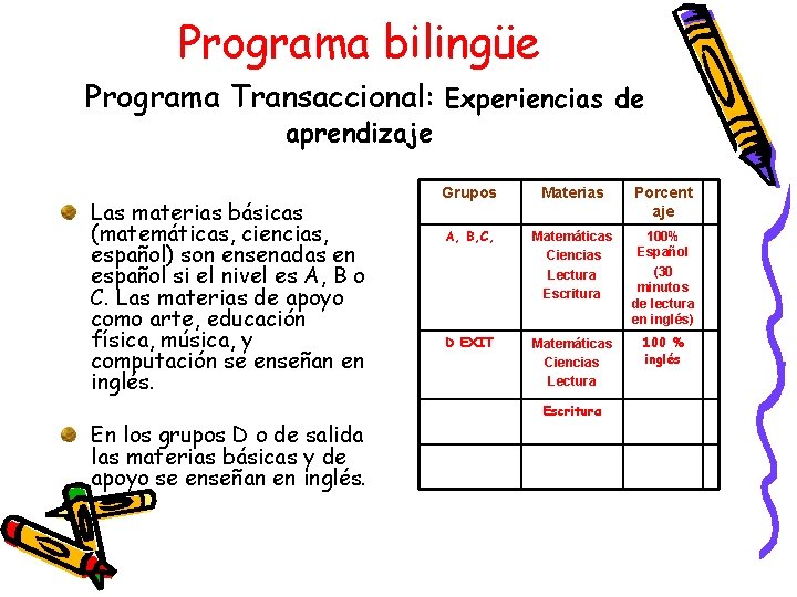 Programa bilingüe Programa Transaccional: Experiencias de aprendizaje Las materias básicas (matemáticas, ciencias, español) son