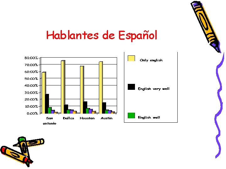 Hablantes de Español 