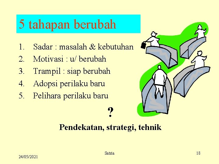 5 tahapan berubah 1. 2. 3. 4. 5. Sadar : masalah & kebutuhan Motivasi