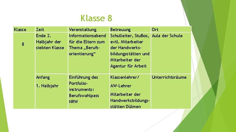 Klasse 8 Zeit Ende 2. Halbjahr der siebten Klasse Veranstaltung Informationsabend für die Eltern