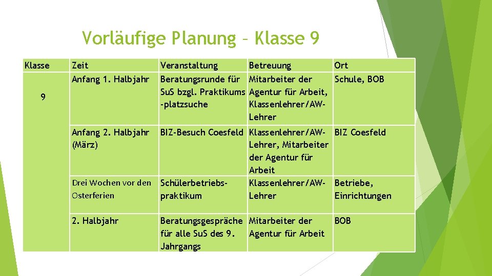 Vorläufige Planung – Klasse 9 Klasse Zeit Anfang 1. Halbjahr Veranstaltung Beratungsrunde für Su.