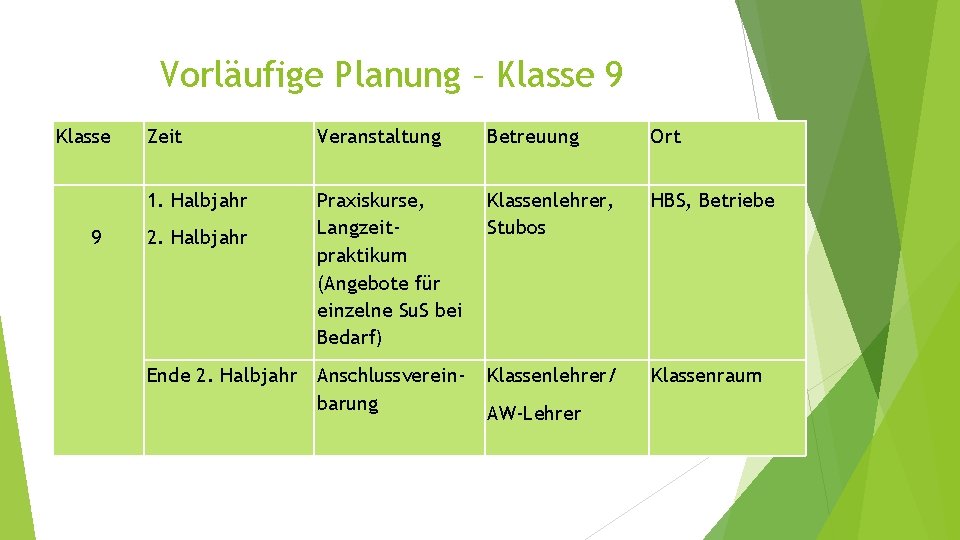 Vorläufige Planung – Klasse 9 Zeit Veranstaltung Betreuung Ort 1. Halbjahr Praxiskurse, Langzeitpraktikum (Angebote