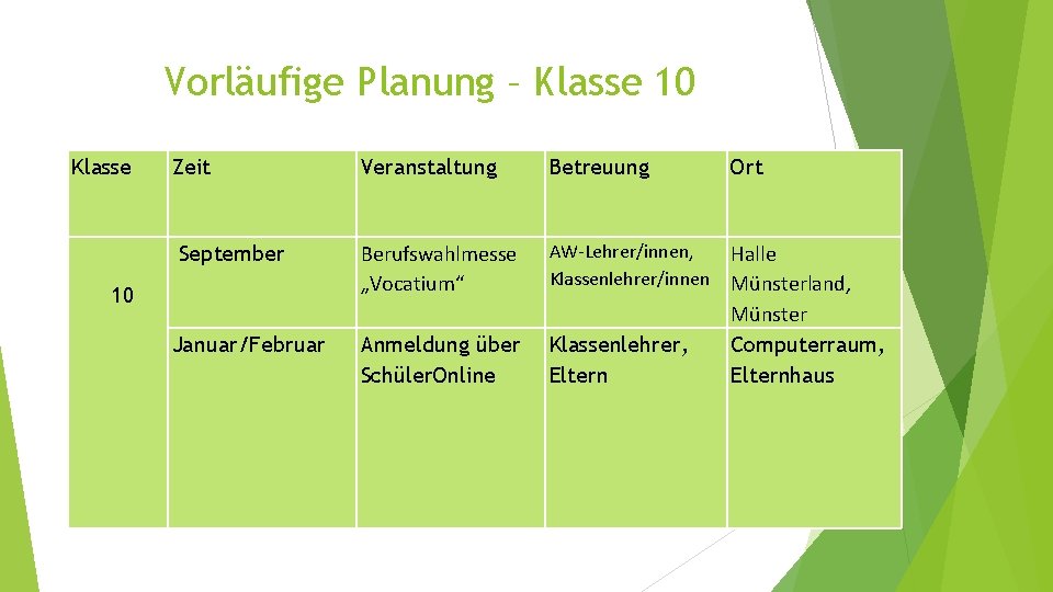 Vorläufige Planung – Klasse 10 Klasse Zeit September 10 Januar/Februar Veranstaltung Betreuung Ort Berufswahlmesse