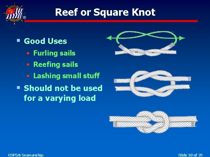 Reef or Square Knot ® § Good Uses • Furling sails • Reefing sails