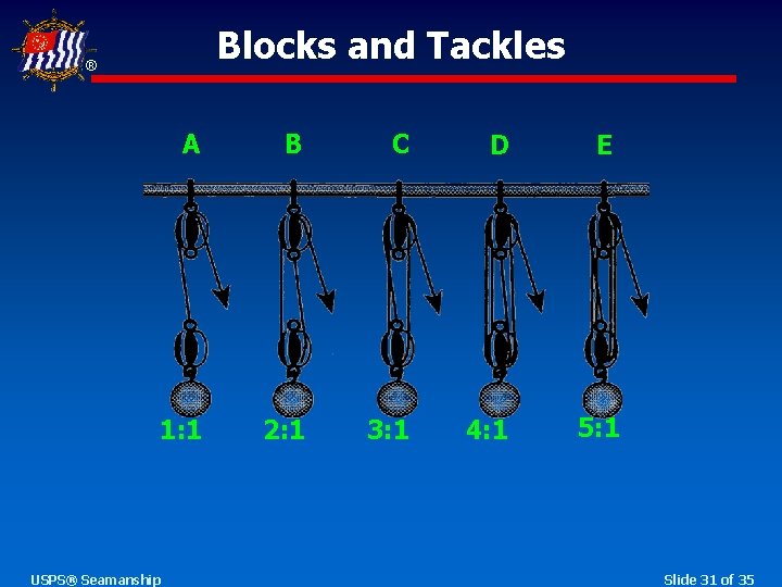 Blocks and Tackles ® A B C D 1: 1 2: 1 3: 1